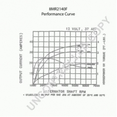 8MR2140F PRESTOLITE ELECTRIC Генератор