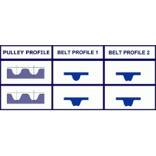 121H9.5P200 GOOD YEAR  