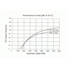 19011195 DELCO REMY Генератор