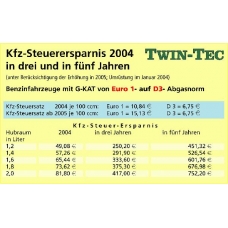 22 31 00 08 TWINTEC Катализатор для переоборудования