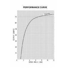 66021415 PRESTOLITE ELECTRIC Генератор