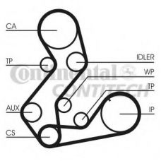 CT901K1 CONTITECH Комплект ремня грм