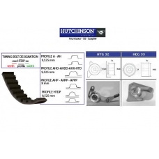 KH 01 HUTCHINSON Комплект ремня грм