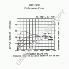 8MR2215D PRESTOLITE ELECTRIC Генератор