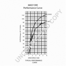 66021300 PRESTOLITE ELECTRIC Генератор
