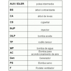 6PK1370D1 CONTITECH Поликлиновой ременный комплект