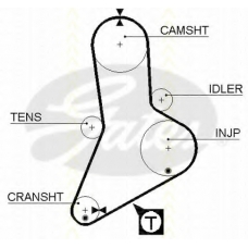 8645 5335xs TRISCAN Ремень ГРМ