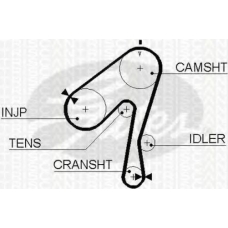 8647 14004 TRISCAN Комплект ремня грм