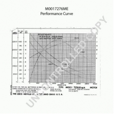 M0017276ME PRESTOLITE ELECTRIC Стартер
