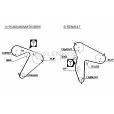 4324V FLENNOR Ремень ГРМ