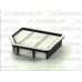 B22100PR JC PREMIUM Воздушный фильтр