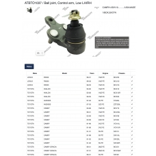 ATBTO1037 Tenacity опора шаровая