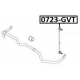 0723-GVT